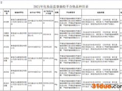 青海省药监局：6批次化妆品抽检“不合格” 涉扬州晶品日化有限公司等3家企业