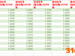箭牌家居短期偿债能力垫底 营运资金承压仍豪气分红