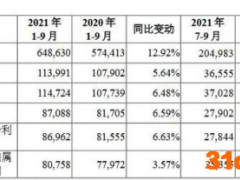 重磅！9亿用户“巨无霸”获证监会批文，8天后开启申购，或成A股近10年来最大IPO
