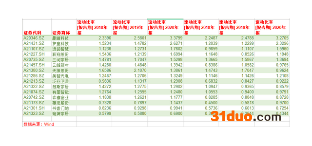 箭牌家居短期偿债能力垫底 营运资金承压仍豪气分红