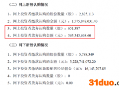 担心破发？罕见3.6亿弃购全来自网上申购！中信全额包销，易方达工银瑞信获配最多，量化私募全部出局