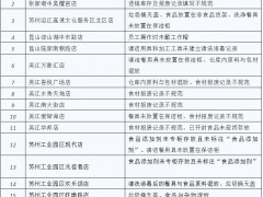 苏州突击检查226家星巴克：未发现过期原料和更改保质期行为