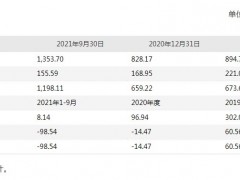 中国中免拟1.26亿收购港中旅资产公司100%股权