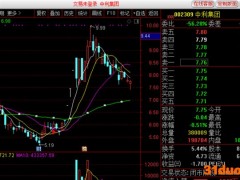 新力金融涉嫌内幕交易疑云