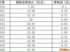 三家新股东拟投资鼎和财险64.5亿元 “南方电网系”持股比例将降至65%