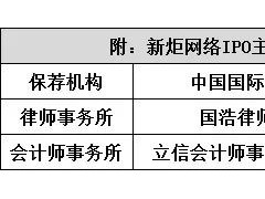 新炬网络:盈利指标走低却畸高 单一客户独大似饮鸩止渴