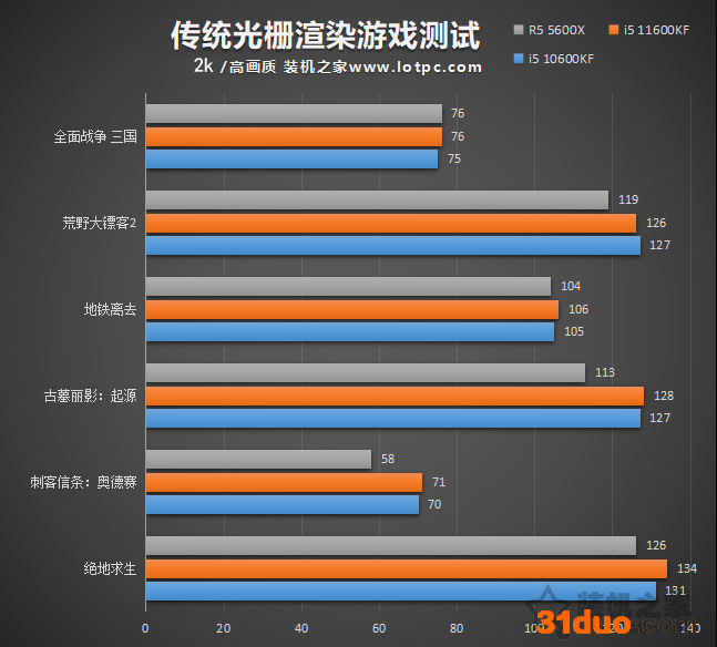 i5 11600KF比i5 10600KF性能提升有多大?两者性能区别对比评测