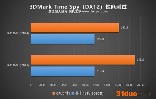 内存DDR5和DDR4的区别是什么?DDR4和DDR5内存的性能差距对比