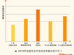 货拉拉发布华强北货运报告：货运量连续三年居全国专业市场首位