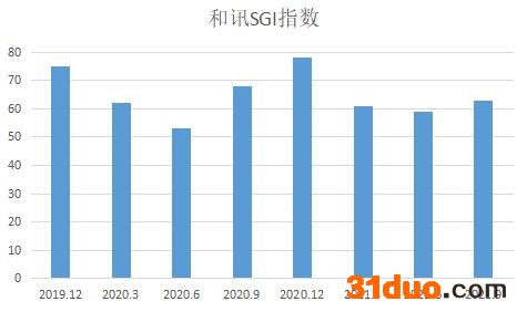 和讯SGI公司|罗普特竞争风险加剧！股价为何屡创新低？