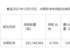 第一创业：减持计划时间过半，原第一大股东持股比例或将低于5%！固收业务“光环”退散，三季度业务增长主要来自投资收益！