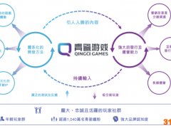 青瓷游戏以招股价下限11.2港元定价 集资净额8.6亿港元 12月16日挂牌