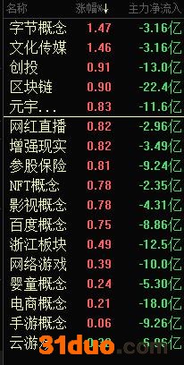 点击看大图 美盛文化所涉概念,图源东方财富