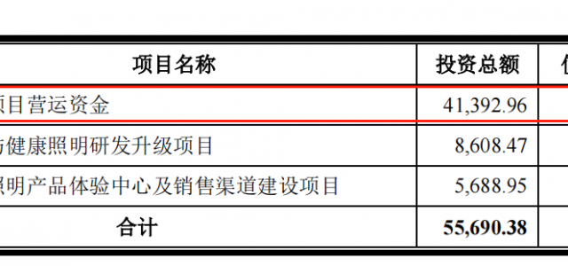 金照明IPO转战主板：实控人曾因单位行贿罪遭刑事处罚 超7成募资补充营运资金