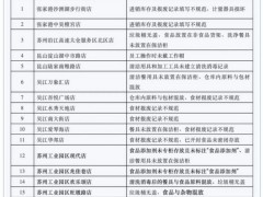 多地突查星巴克，苏州18家门店存在开封食材未密闭存放等问题