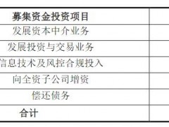 东吴证券今起停牌六天 配股计划已先“搞绿”股价