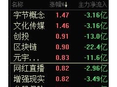 连夜查证指控实控人占用资金，美盛文化3名独董“主动履职”还是“装模作样”？