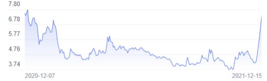 美盛文化今年以来股价走势