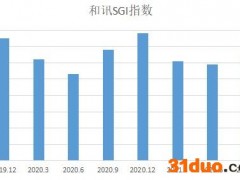 和讯SGI公司