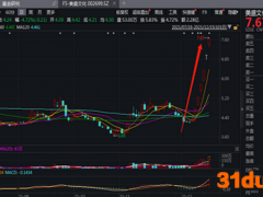 管理层与大股东沆瀣一气？美盛文化独董对资金占用直接亮剑