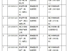 超约定动工时间2年 恒大海口8宗地块被无偿收回