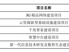 中国移动回A倒计时：加码5G网络建设，这些产业链或将受益