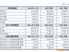 中锐股份四连板，卖瓶盖的也来卖酱酒，是风口还是虎口？