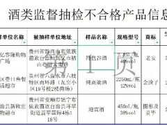 贵州市监局抽检3批次酒类产品酒精度不合格