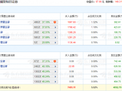 明月镜片上市首日龙虎榜：3机构席位卖出1467万元