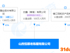恒顺醋业收购剥离同时进行 用自家生意来回倒手能否“自救”成功？