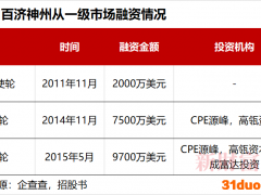 A股投资者中一签亏1.5万，高瓴8年百亿浮盈，百济神州三地上市，投资者为何苦乐不均