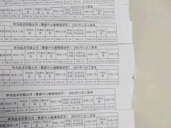 华为辟谣“高工”人员月薪超20万：网图有不少漏洞