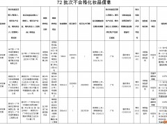 这72批次化妆品不合格，有你用的吗？
