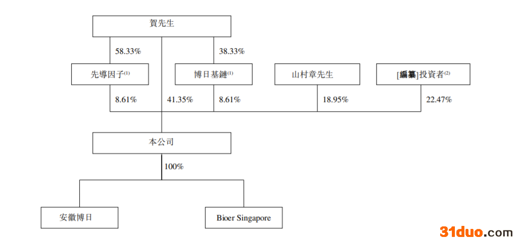 博日科技提交港交所上市申请：2020年营收12.34亿 受益于试剂产品销量增长