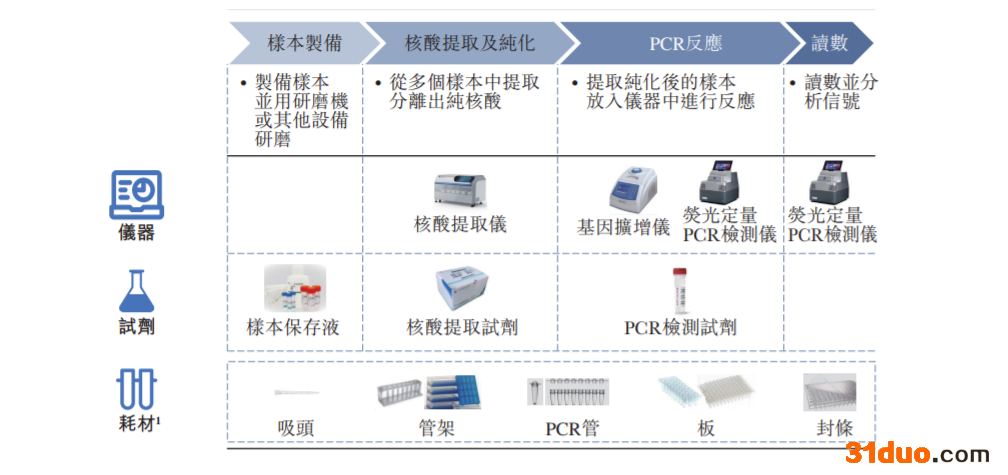 博日科技提交港交所上市申请：2020年营收12.34亿 受益于试剂产品销量增长