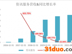 杜绝制造容貌焦虑后 新氧的前路在哪？