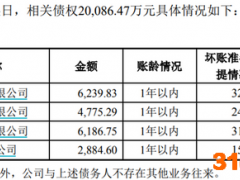 通葡股份在下什么棋？高溢价收购新实控人资产 超低价对其增发股份