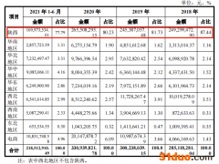 冰峰饮料IPO：经销商平均销售额逐年下滑 超七成收入来自陕西地区