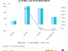 估值溢价61倍跨界并购存疑 北京科锐在“狼多肉少”的燃料电池市场捡到宝？