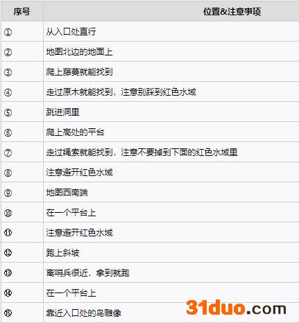 塞尔达传说天空之剑HD幽寂泪珠分布一览 幽寂试炼教程 游迅网www.yxdown.com