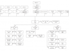 泉峰控股今日起招股 招股价介于37.6至43.6港元 12月30日挂牌