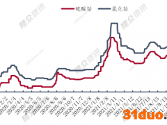浙江疫情致钴盐巨头停产 预计影响全国15.54%产量