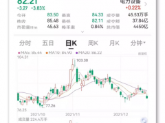 价格战升级！“光伏茅”再次下调硅片价格，市值半日蒸发177亿