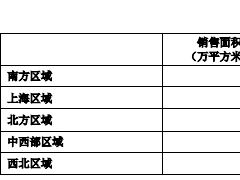 万科上海“变阵”：张海领军集团开发业务，老将吴镝接任区首