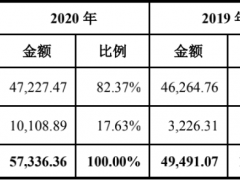 新能源大趋势下，核心业务或成“夕阳产业”，恒勃股份靠“卖口罩”恐难成就第二主业