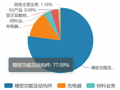 领益智造股价年内跌幅近四成 为子公司担保余额近90亿背后