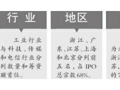 明年将成碳中和企业 IPO“大年”