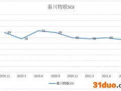 和讯SGI公司