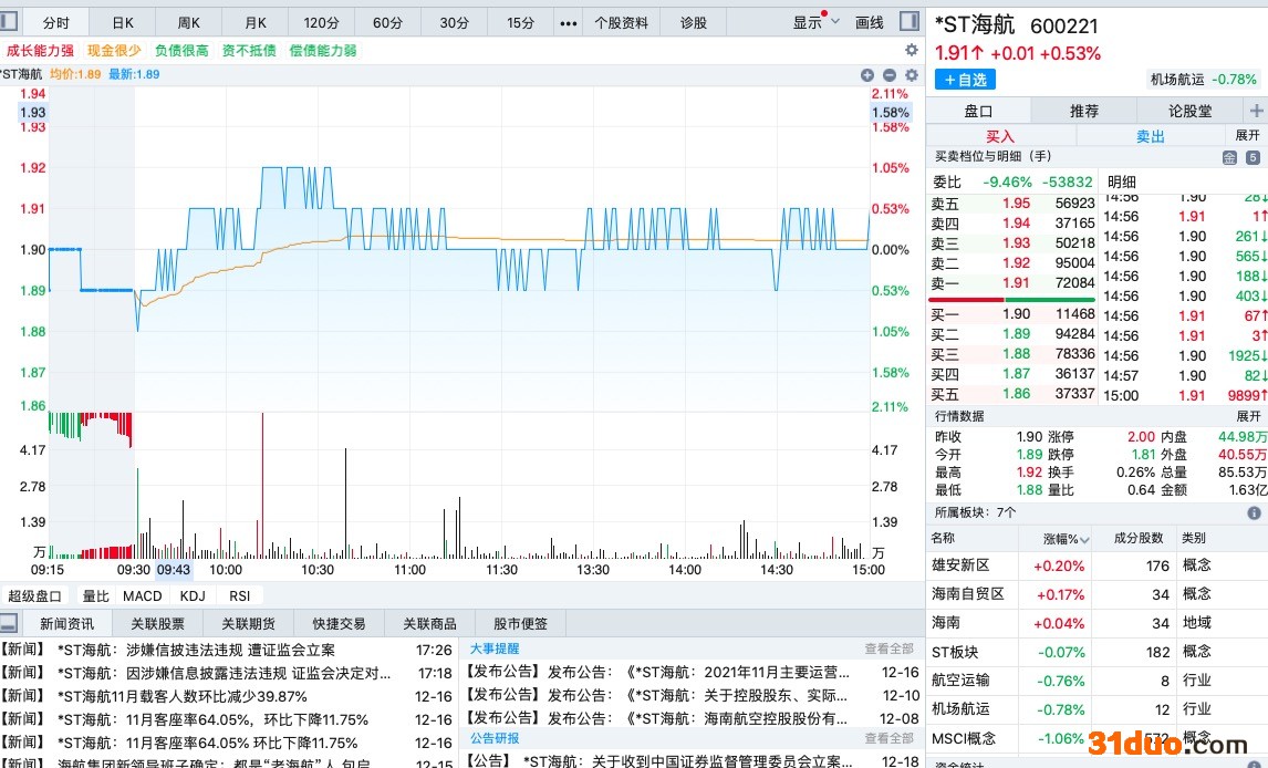 因涉嫌信息披露违法违规，*ST海航被证监会立案