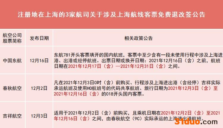 吉祥航空、春秋航空未结合疫情实况更新退改政策 消费者诉称遭“区别对待”